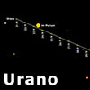 Urano: encuentro estelar