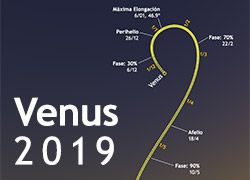 Venus en 2019