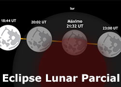 Eclipse Lunar Parcial Julio 2019