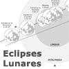 Pr�ximos Eclipses Lunares