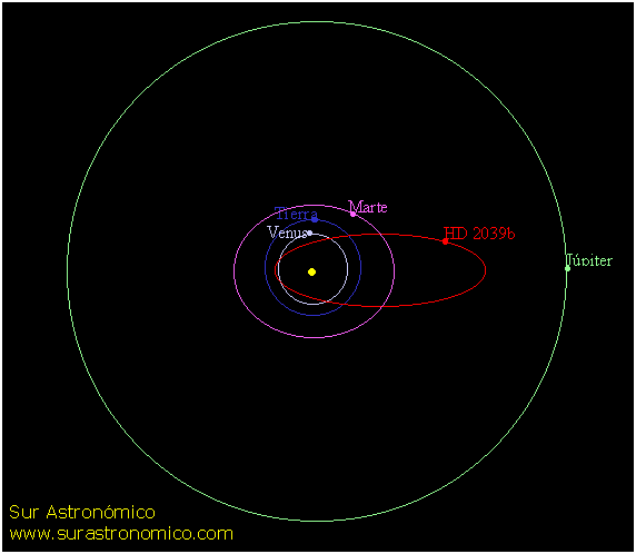 HD 2039 b