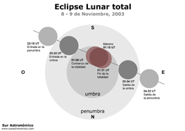 Eclipse Lunar