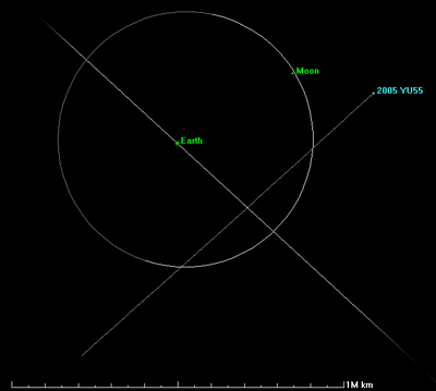 2005 YU55