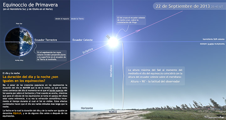 Equinoccio de Primavera 2013