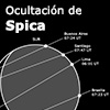 Ocultación de Spica