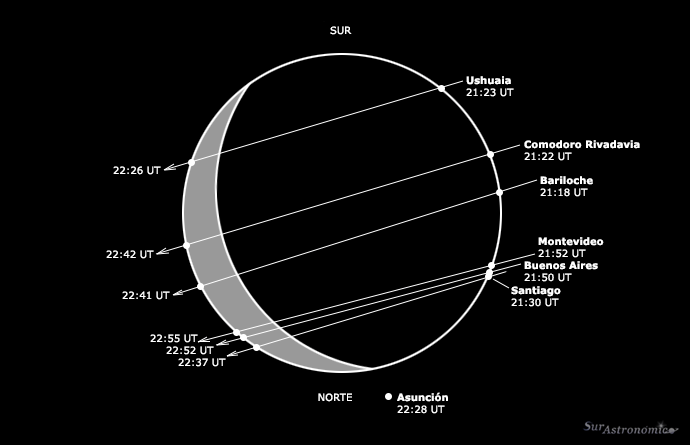 Ocultación de Venus