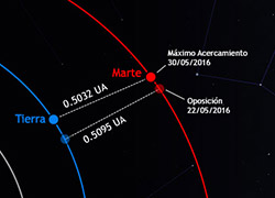 Marte: máximo acercamiento