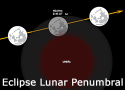 Eclipse Lunar Penumbral