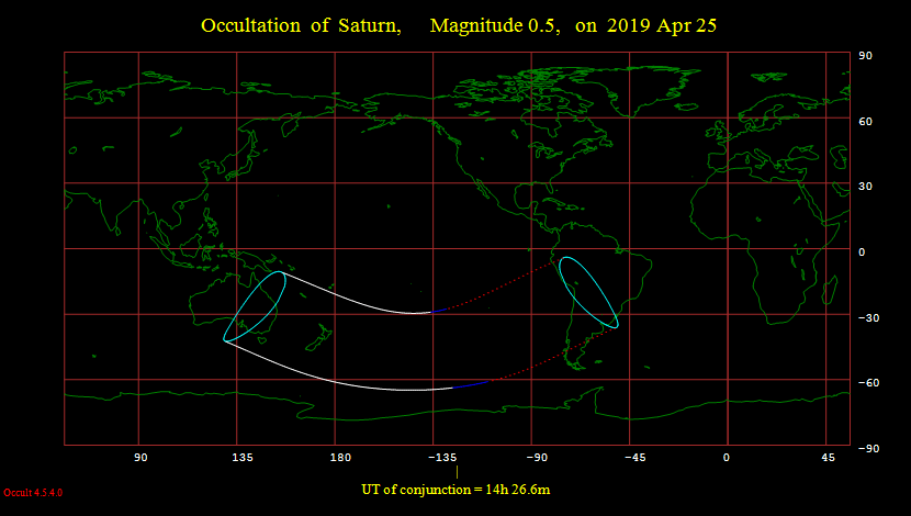 Ocultación de Saturno - Abril 2019