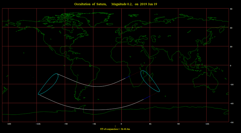 Ocultación de Saturno Junio 2019