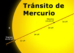 Tránsito de Mercurio