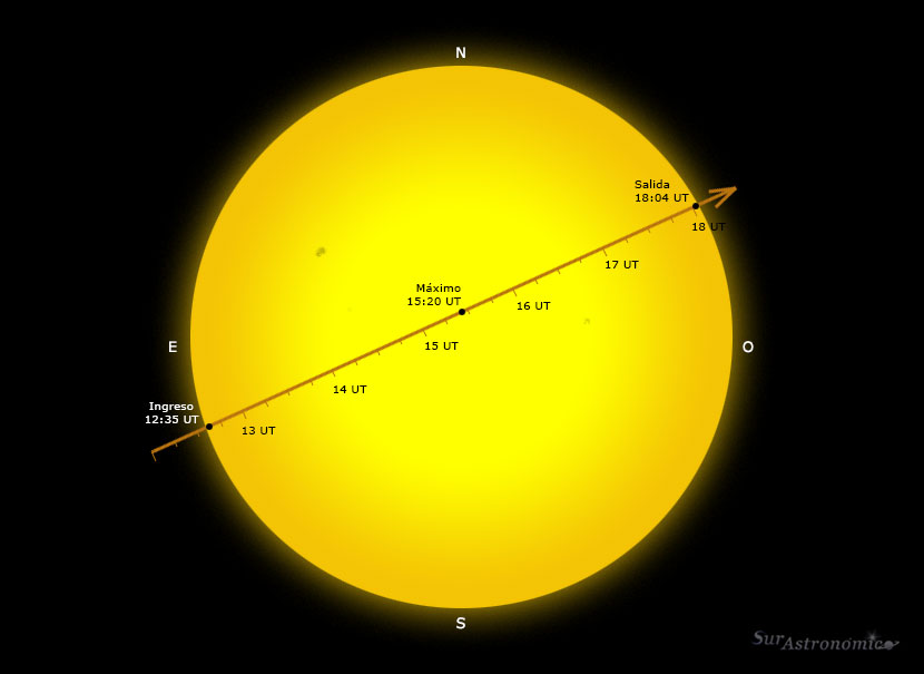 Tránsito de Mercurio 2019